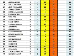 CLAS FINAL DEL 21 AL 45