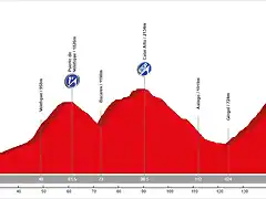 20. Almer?a - Puerto de Velefique (AM, 172 km, 4.890 m)