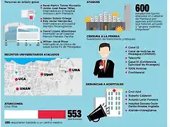 farmamundi-infografia-protestas-nicaragua