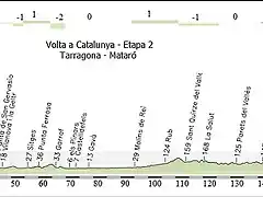 Etapa 2 - perfil