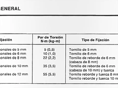 Pares de apriete Pares de apriete