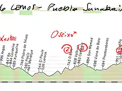 17 monforte de lemos-puebla de sanabria 197kms pena do xastre o seixo (a fraga) copia