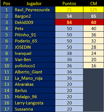 clasificacion