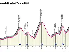 giro-ditalia-2020-stage-17