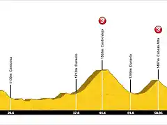 VIII Reto Globeschleck 200-etapa 2