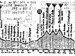 marmolada 87