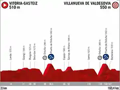 la-vuelta-vitoria-gasteiz-valdegovia