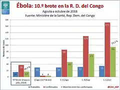 ebola-10-rdc_oct2018