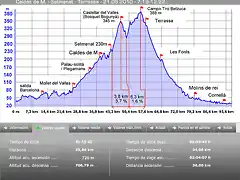 l´H -Caldes de M- Setmenat - Terrassa - l´H