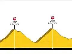 ALBERTVILLE-LE BETTEX