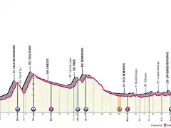 imperia-casale-monferrato