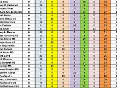 CAMP TOTAL DESPRES CRONO 46 AL 71