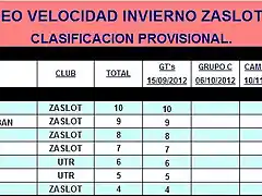 VELOCIDAD INVIERNO ZASLOT 2012