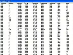 datos log 4