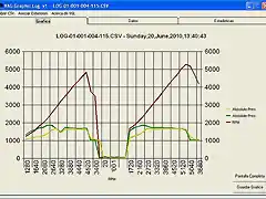 log 4