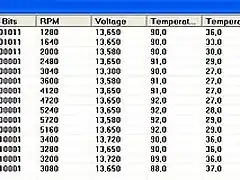 datos log 3