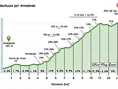 Los Machucos arredondo