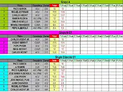 CLASIFICACION PROVISIONAL COPALICANTE 2014 ENERO - A, NGT Y C1