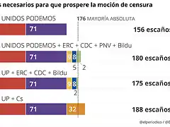 MocionCensura2018-1