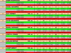 FINAL CURSA DEL 9 AL 18