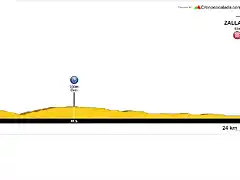 Bizkaia+WCH+(CRI+Mujeres+Junior)