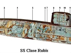 SS Clase Rubis