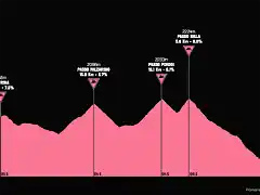 giro1953-18aprox