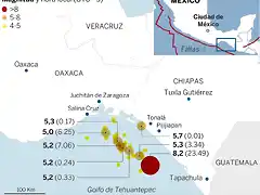 SismoMexico19S2017-1