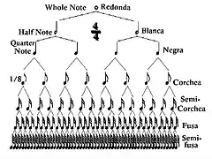 equivalencias-figuras