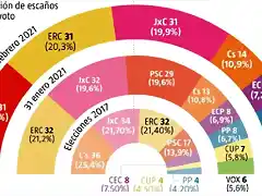 SondeoCat2021-2