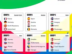 EHFEURO2024_DRAW