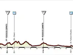 Giro+(2+Livorno-Grosseto)