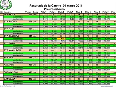 1 Pre-Resis   4 Marzo