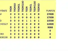 PUNTOS