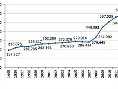 evolucion-deuda-publica