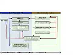 1200px-Schema_gvt_iran-es