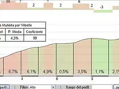 Pico de Pena Mueita por Viloalle