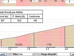 Penedo Grande por Adeln