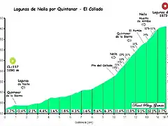 Neila, Quintanar perfil