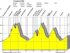 L'areigeoise 2006