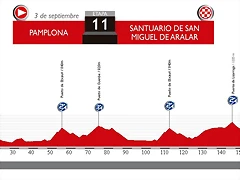 11. Pamplona - SMA