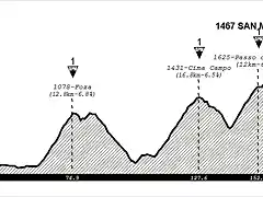 Feltre+-+Monte+Avena