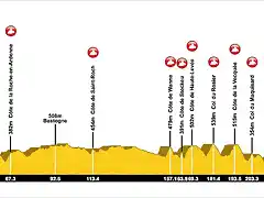 Lieja-Bastogne-Lieja