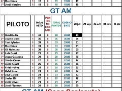 CLASIFICACION BLANCPAIN GT SERIES 2018