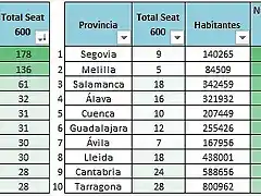 Censo_PorProvincias