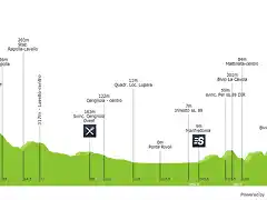 5 giro-d-italia-2008-stage-6-profile-34aa110857