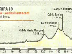 Tour2000Hautacam