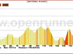 San Estebo - Ancares