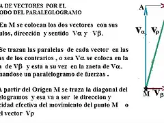 3.-Metodo paralelogramo