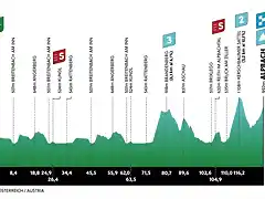 tour de los alpes 2023 alpbach etapa 1 stage 1